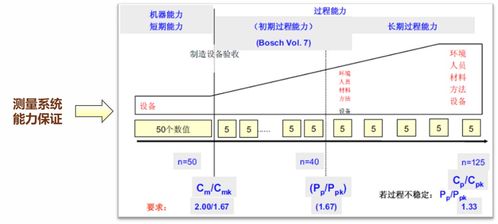 以產品控制為核心的量具過程能力Cgk分析與品牌管理策略