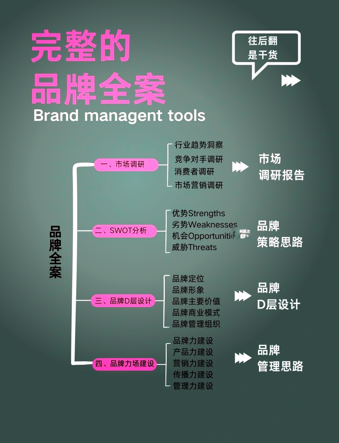 品牌管理全攻略 從定位到價值傳遞的完整體系