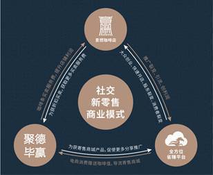 意燃咖啡 以顛覆性商業(yè)模式，打造國(guó)人專屬的咖啡茶飲新品牌與品牌管理之道