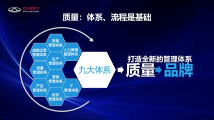 奇瑞 以品牌管理鑄就中國(guó)汽車自主創(chuàng)新的名片