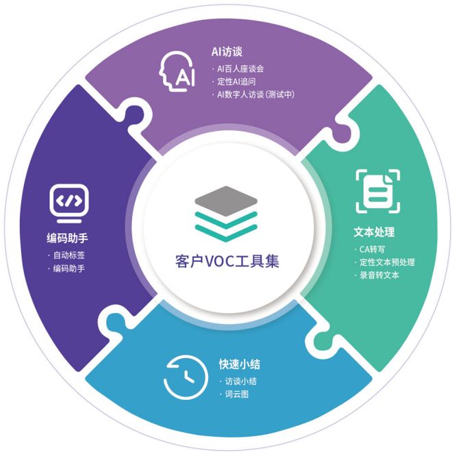 2026年5月企業VOC調研 AI驅動全鏈路數據洞察引領品牌管理新范式